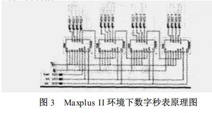 74ls160设计数字秒表方案汇总（二款基于74ls160的数字秒表设计方案）