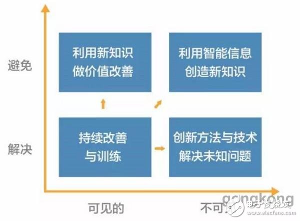 什么是工业大数据？工业大数据应用的“3B”挑战