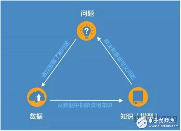 什么是工业大数据？工业大数据应用的“3B”挑战