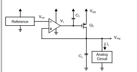 詳解穩(wěn)壓電路的PSRR技術