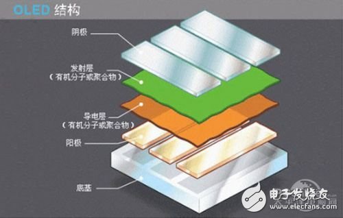 OLED和量子點終究還是敗給了LCD