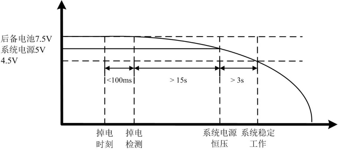 法拉电容