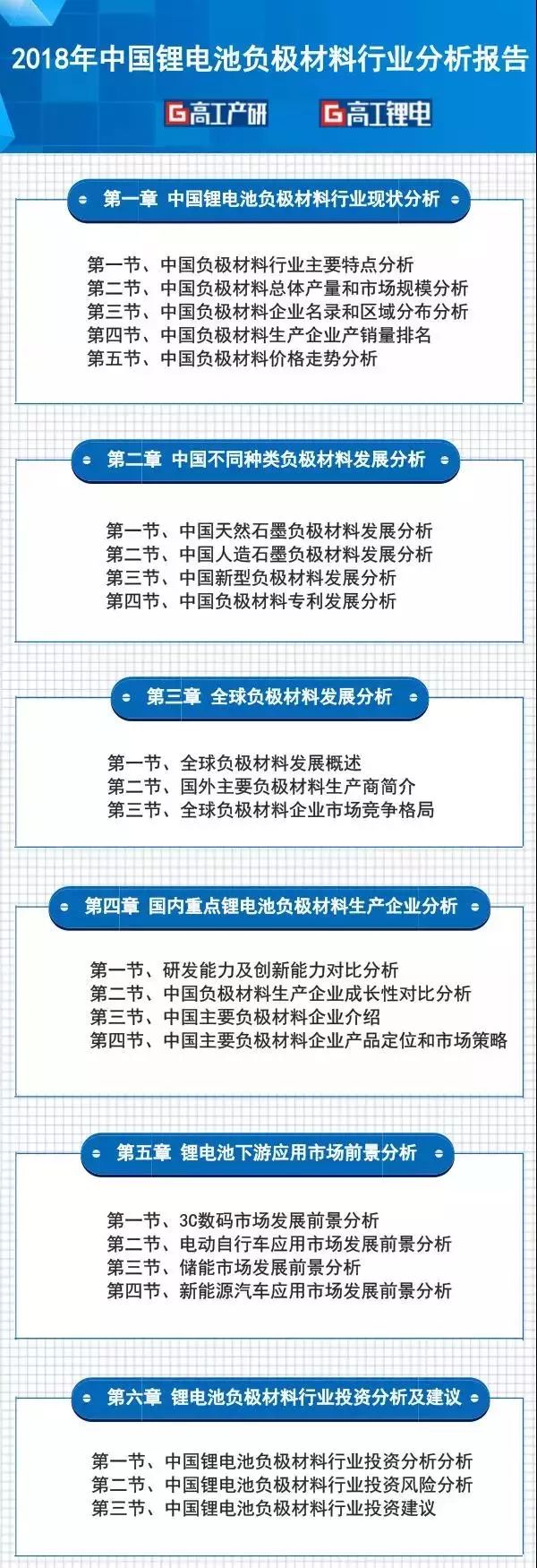 中國鋰電池產量持續增長原因及市場格局分析 