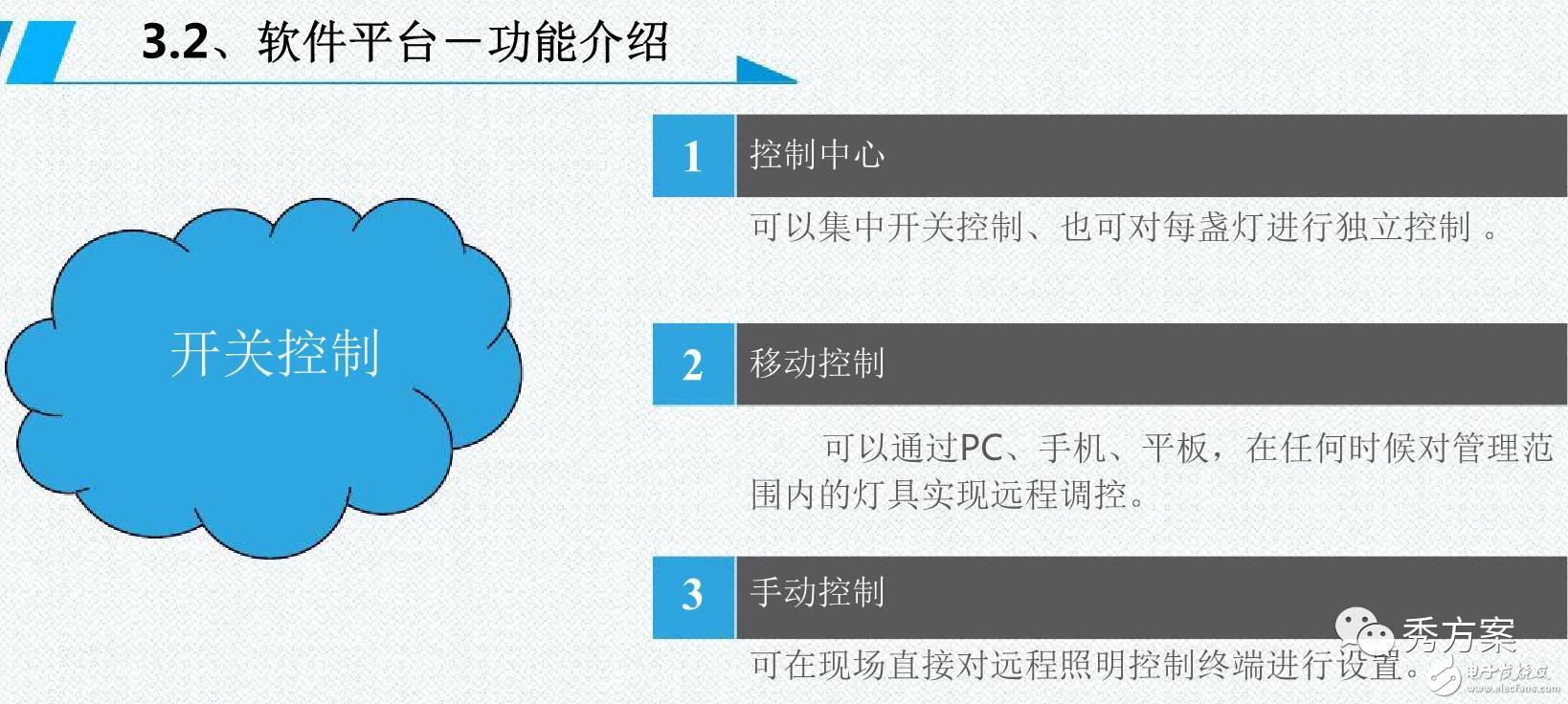 一图解析智能照明【路灯管理系统解决方案】