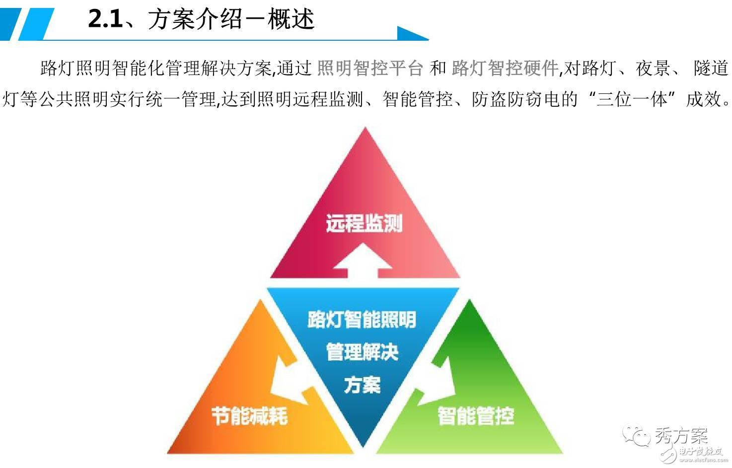 一图解析智能照明【路灯管理系统解决方案】