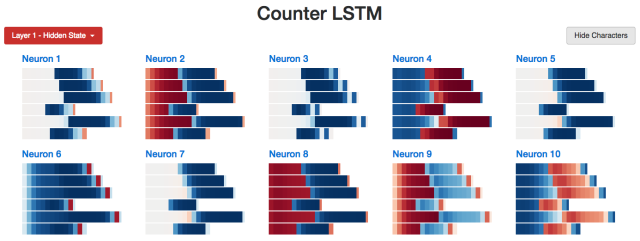 深度解析LSTM的全貌