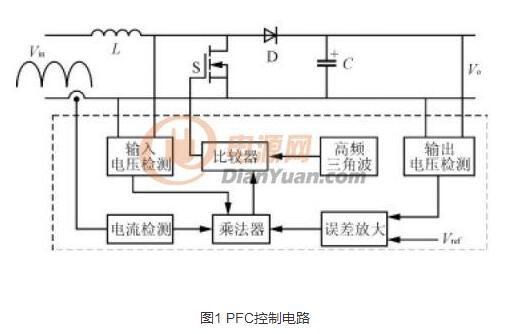 高性能軟開關PFC電路的設計步驟