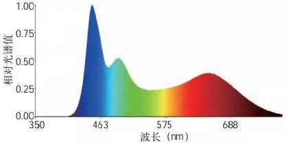 led照明