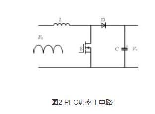 高性能軟開關PFC電路的設計步驟