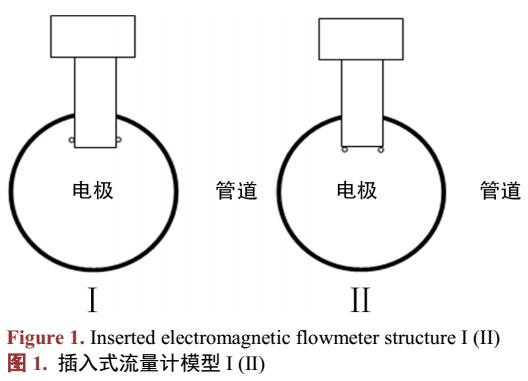 电磁流量计传感器的多种几何模型仿真