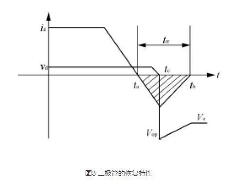 高性能軟開關PFC電路的設計步驟