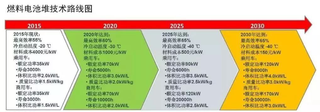 2018CES展現(xiàn)的現(xiàn)代NEXO_中外燃料電池車差距在哪里