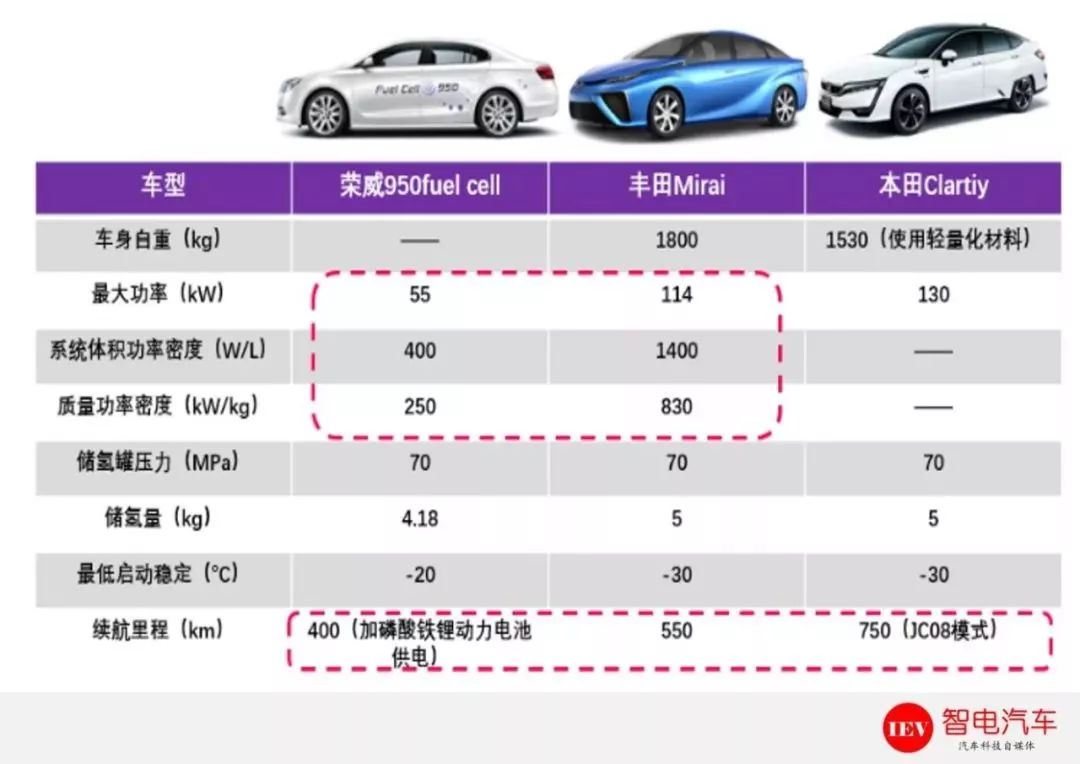 2018CES展現(xiàn)的現(xiàn)代NEXO_中外燃料電池車差距在哪里