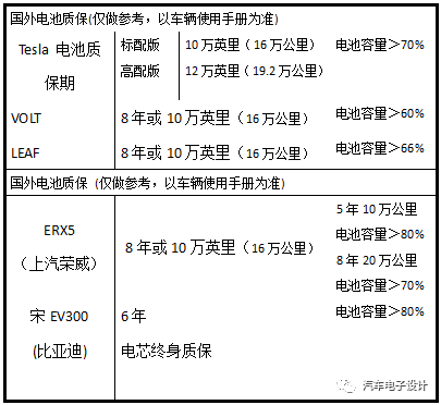 锂离子电池