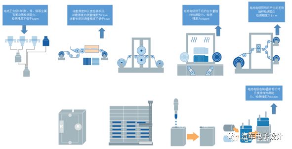 锂离子电池