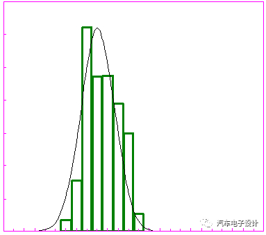 锂离子电池