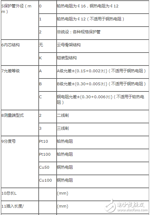 熱電阻規(guī)格型號(hào)大全