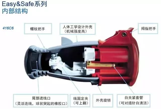 选择合适的工业连接器需要做的3件事情