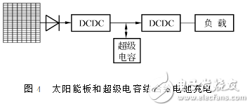 超级电容