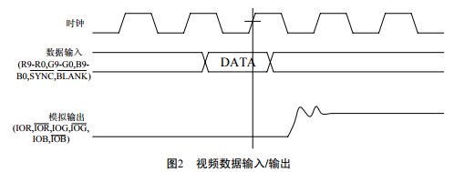 GM7123 3通道高清視頻編碼電路芯片