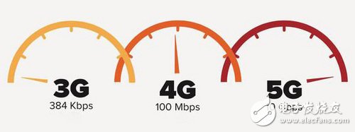 未来5G我们希望它是什么样的