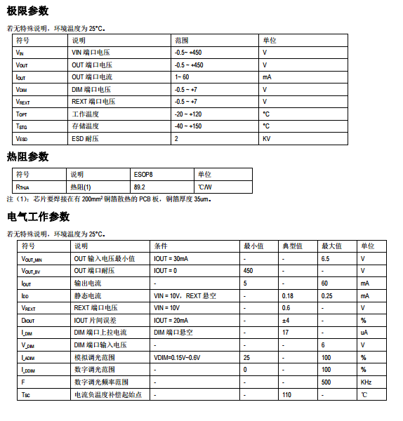 鉦銘科高壓線性恒流IC SM2083