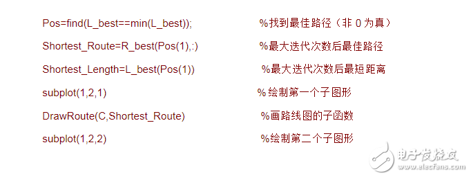 蟻群算法matlab程序代碼