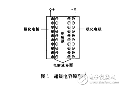 超级电容电池