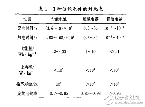 超级电容电池