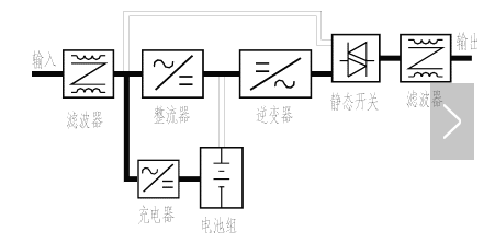 在線式ups工作原理