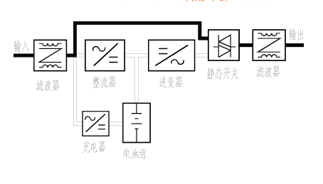 在線式ups工作原理