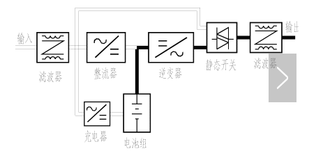 在线式ups工作原理