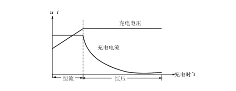 在線式ups工作原理