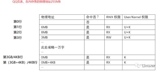 对MMU和页表工作机制的简单评析