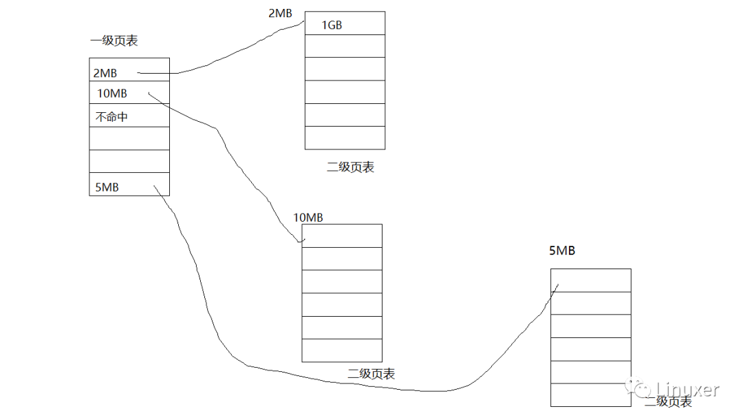 对MMU和页表工作机制的简单评析