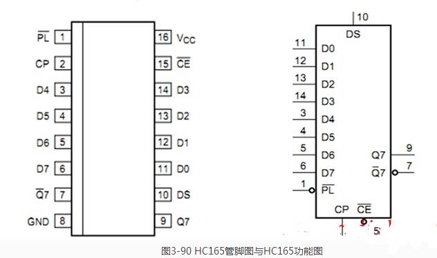 74hc165中文资料详细（74hc165工作原理_引脚图及功能_应用电路）
