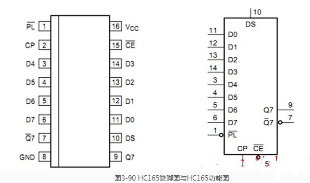 74hc165中文资料详细74hc165工作原理引脚图及功能应用电路逻辑图全文