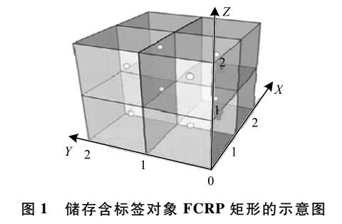 三維RFID讀寫器網絡規劃