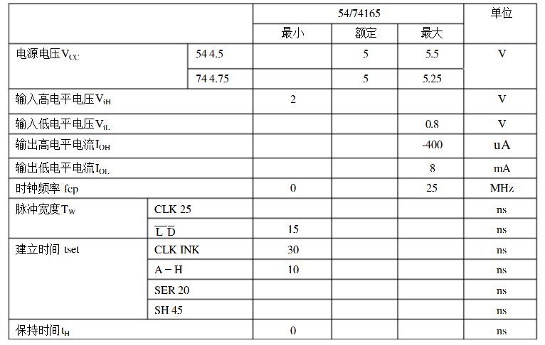 74hc165中文资料详细（74hc165工作原理_引脚图及功能_应用电路）