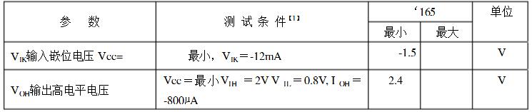 74hc165中文资料详细（74hc165工作原理_引脚图及功能_应用电路）