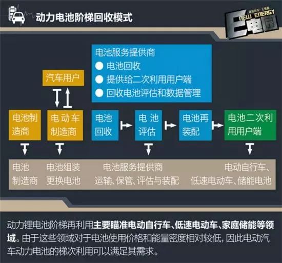 對比我國與其它國家的電池回收現狀