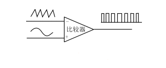 在线式ups工作原理