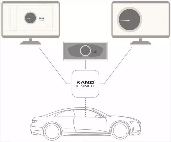 细数工具包Kanzi® UI及Kanzi Connect®其中每个插件实现的功能