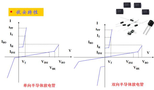 雷击浪涌