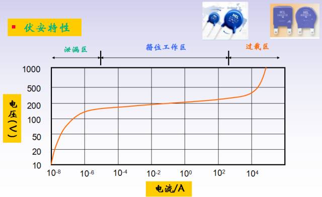 雷击浪涌