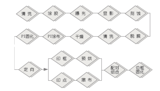 lcm模组的ic是什么工艺_lcm模组工艺流程