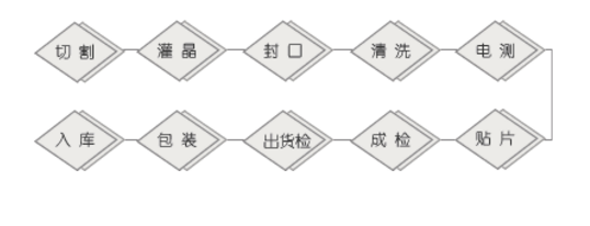 lcm模组的ic是什么工艺_lcm模组工艺流程