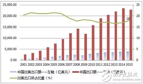 美國(guó)禁售華為背后的主謀疑是特朗普