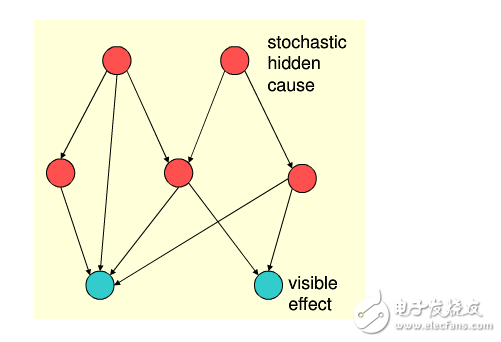 人工智能之技術與算法