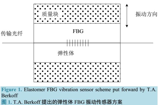 变压器光纤振动传感器设计